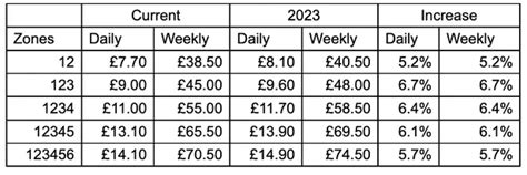 transport for london weekly cap